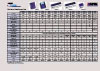 C-Bus Relay units and Dimmer units Information Chart