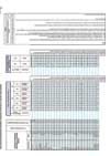 General Instructions - Electronic Transformer Capability Chart