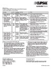 General Instructions - F1239/03 - 56RC Series Life Saver safety switch user problem/action guide, 19331